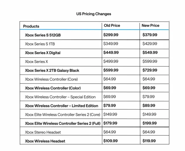 Xbox